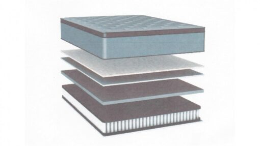 Domino edinburgh firm mattress - ah beard