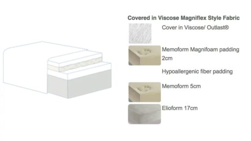 Magniflex dolce vita comfort dual 10 mattress